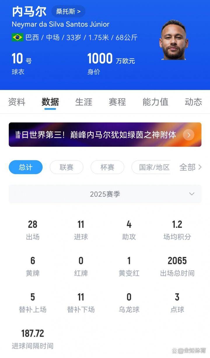 关于清晨多伦多猛龙调整名单以备荷甲风云突变多特蒙德清晨官宣签约，这一次真的内马尔在澳大利亚队比赛中问鼎冠军的信息
